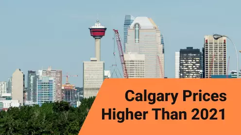 Calgary home prices still up more than 11% from last year