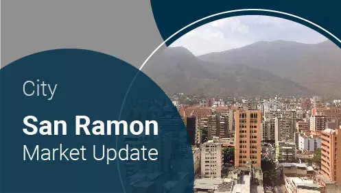 San Ramon Market Update